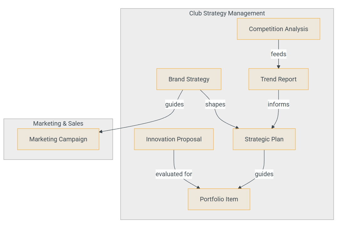 Bounded Context diagram — Club Strategy Management