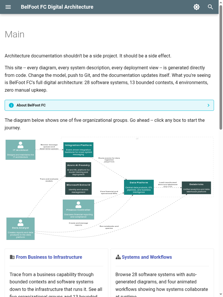 BelFoot FC Digital Architecture — live demo